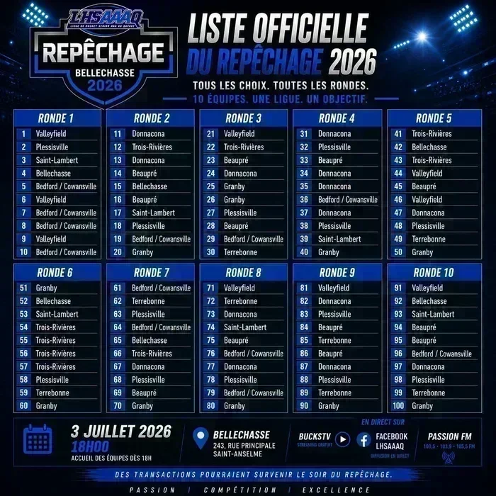 LHSAAAQ, JOUR DE REPÊCHAGE