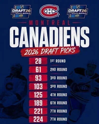 Repêchage du Canadiens