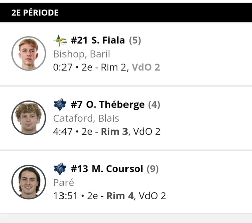 Pointage deuxième période&nbsp;